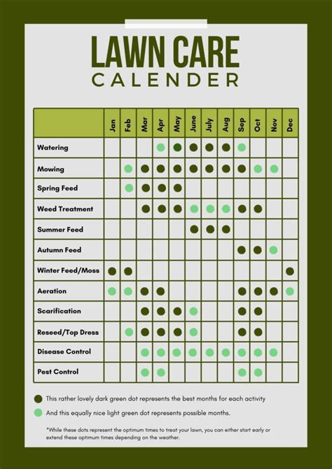 Colorado Lawn Care Calendar